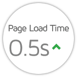 WordPress Speed Optimisation